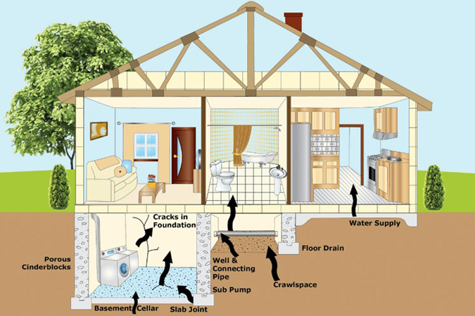 Radon Inspection